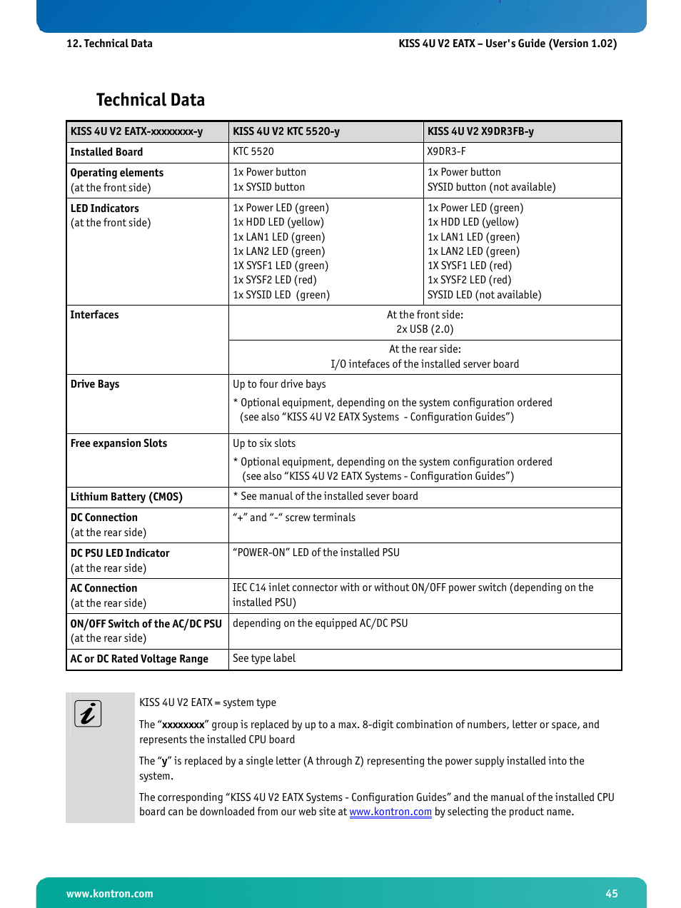 Technical data | Kontron KISS 4U X9DR3 User Manual | Page 47 / 52
