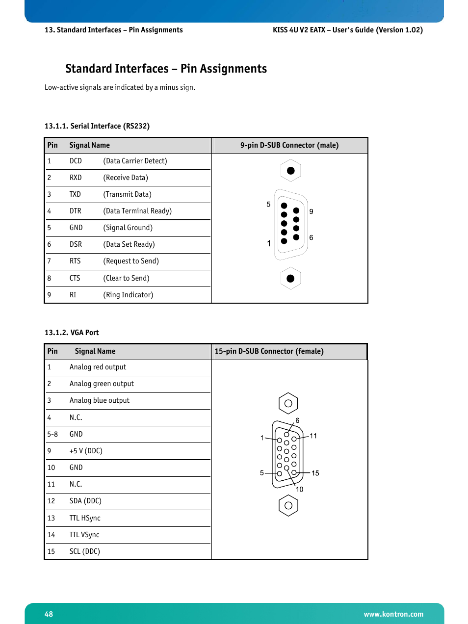 Standard interfaces – pin assignments, Serial interface (rs232), Vga port | Kontron KISS 4U X9DR3 User Manual | Page 50 / 52