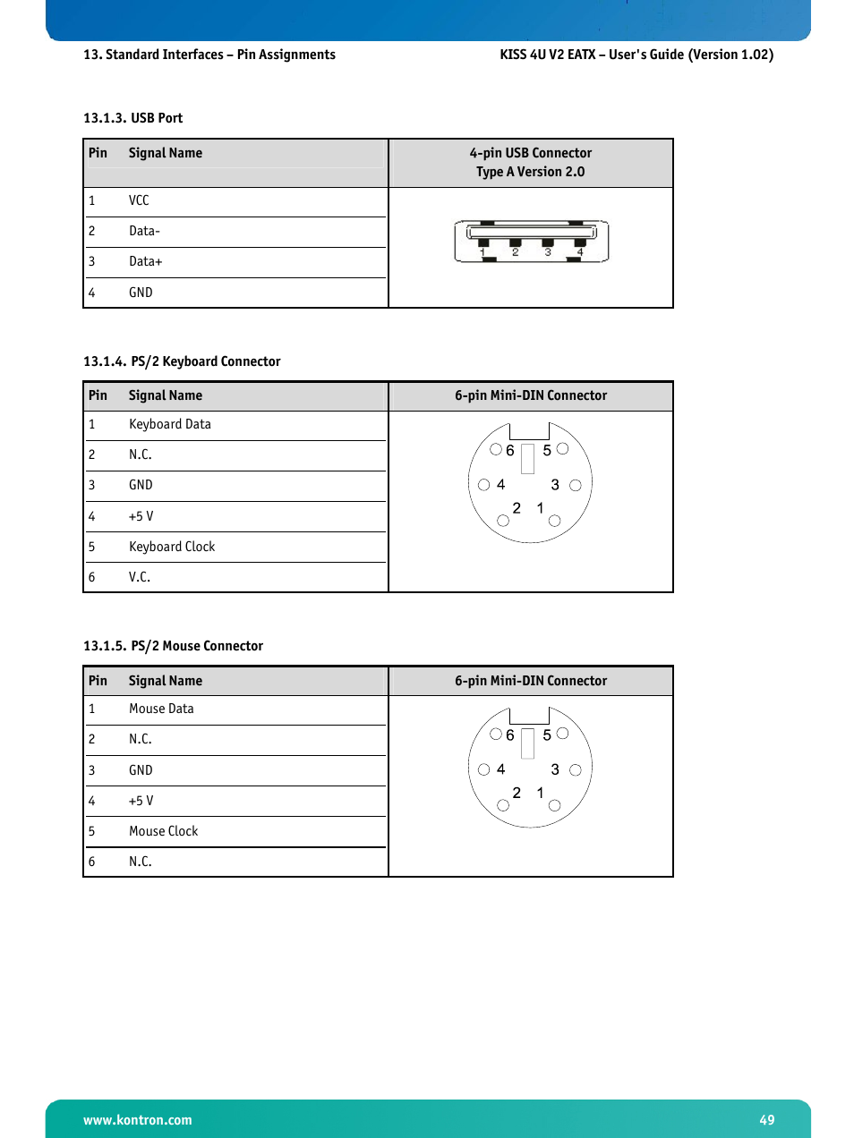 Usb port, Ps/2 keyboard connector, Ps/2 mouse connector | Kontron KISS 4U X9DR3 User Manual | Page 51 / 52