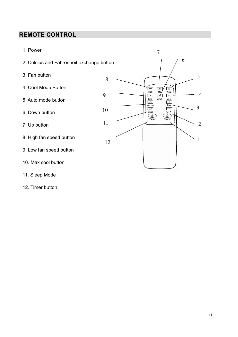 Remote control | Brada Appliances YPL3-08C User Manual | Page 11 / 14
