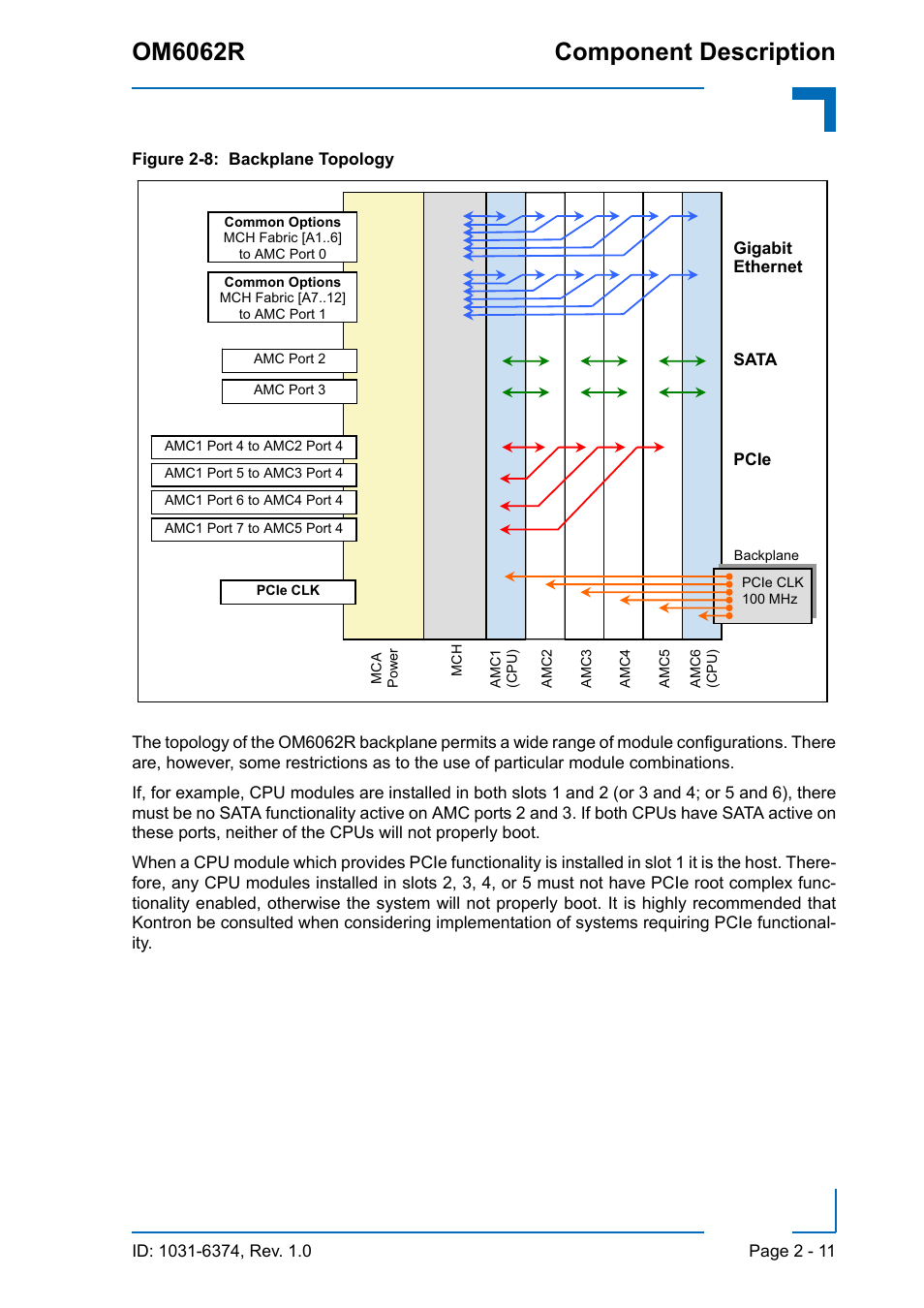 Backplane topology - 11, Om6062r component description | Kontron OM6062 User Manual | Page 33 / 46