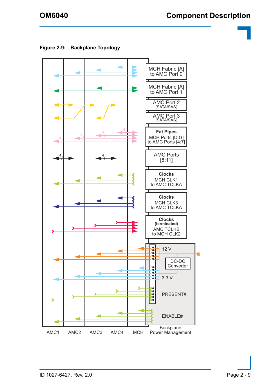 Backplane topology - 9, Component description om6040 | Kontron OM6040 Compact User Manual | Page 31 / 38