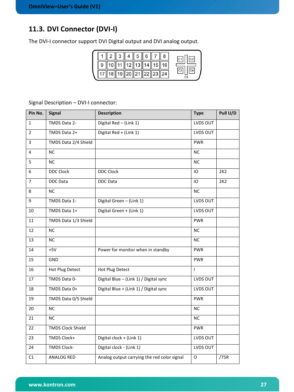 Dvi connector (dvi-i), Signal description – dvi-i connector | Kontron OmniView User Manual | Page 28 / 35