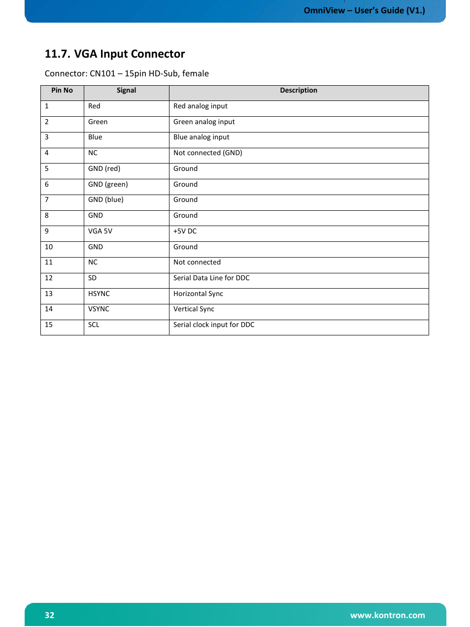 Vga input connector | Kontron OmniView User Manual | Page 33 / 35