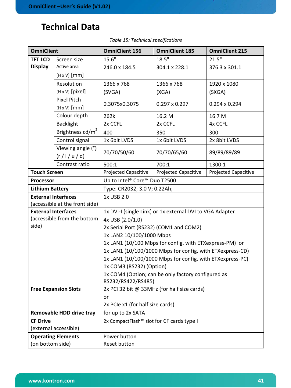 Technical data | Kontron OmniClient User Manual | Page 42 / 54