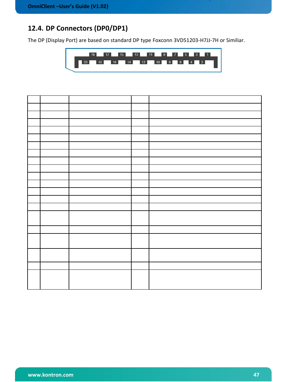 Ethernet connectors, Dp connectors (dp0/dp1) | Kontron OmniClient User Manual | Page 48 / 54