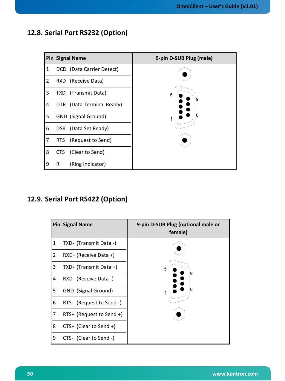 Serial port rs422 (option), Serial port rs232 (option) | Kontron OmniClient User Manual | Page 51 / 54