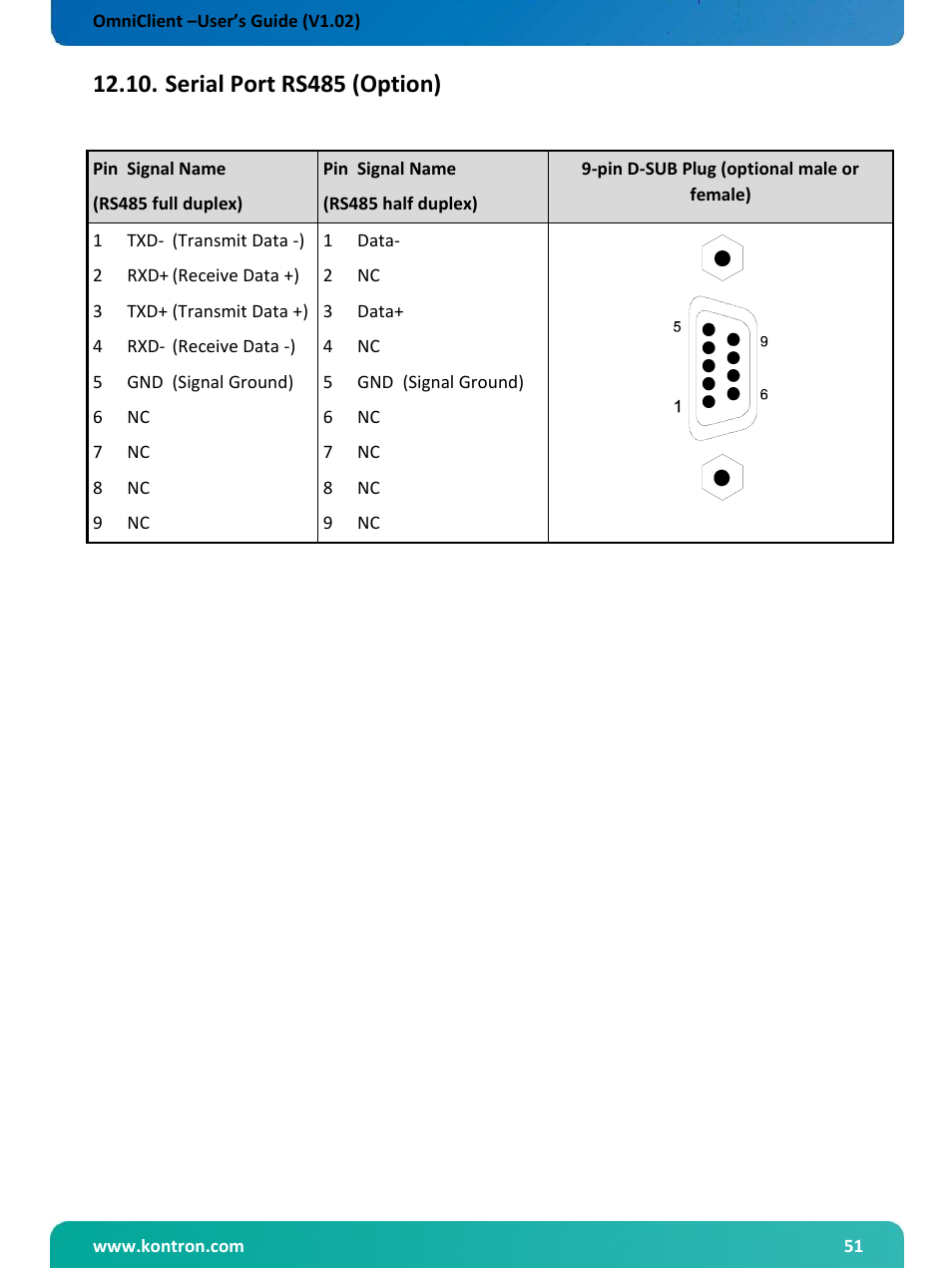 Serial port rs485 (option) | Kontron OmniClient User Manual | Page 52 / 54