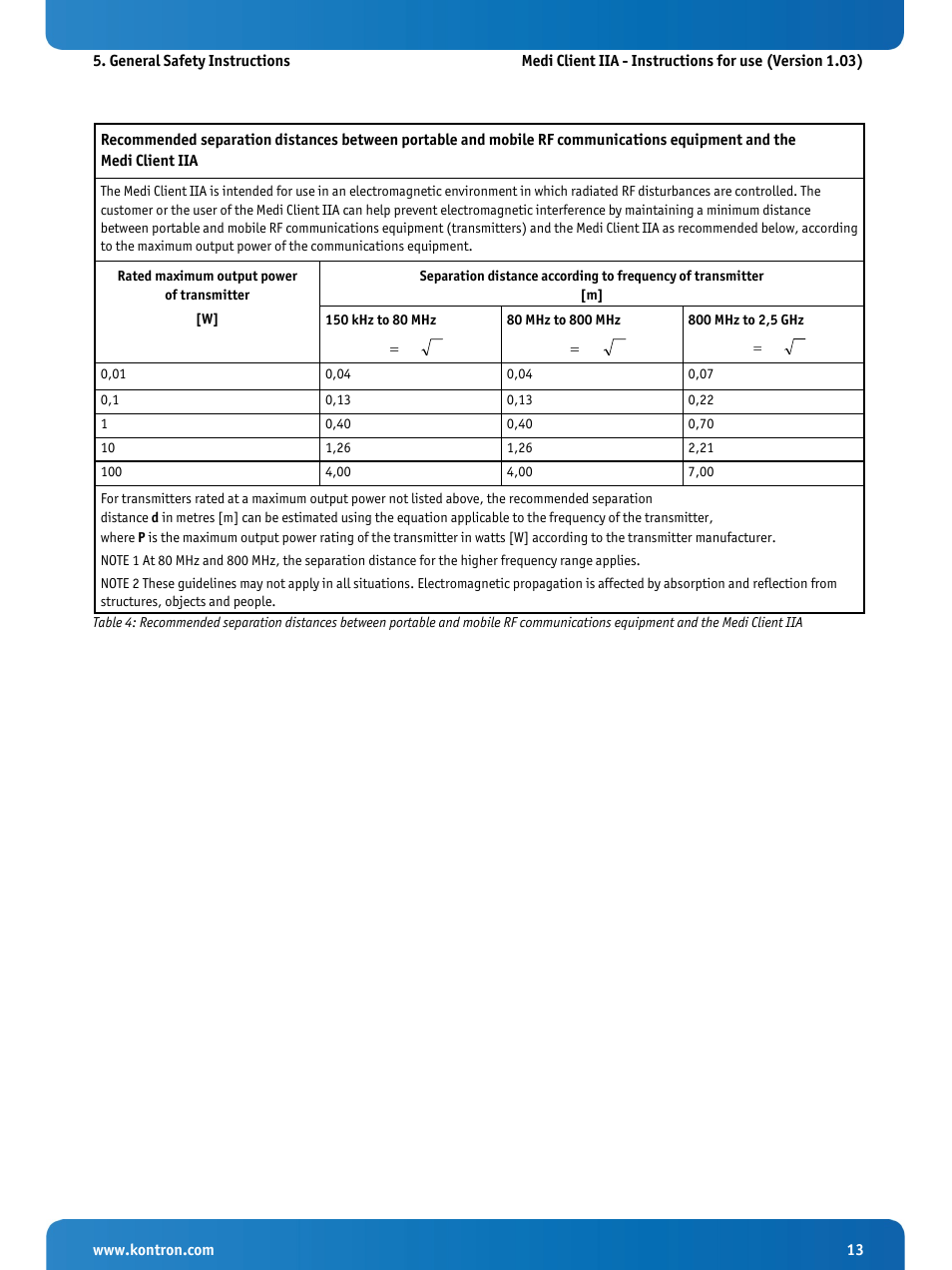 Kontron Medi Client IIA 104 (EOL) User Manual | Page 15 / 51