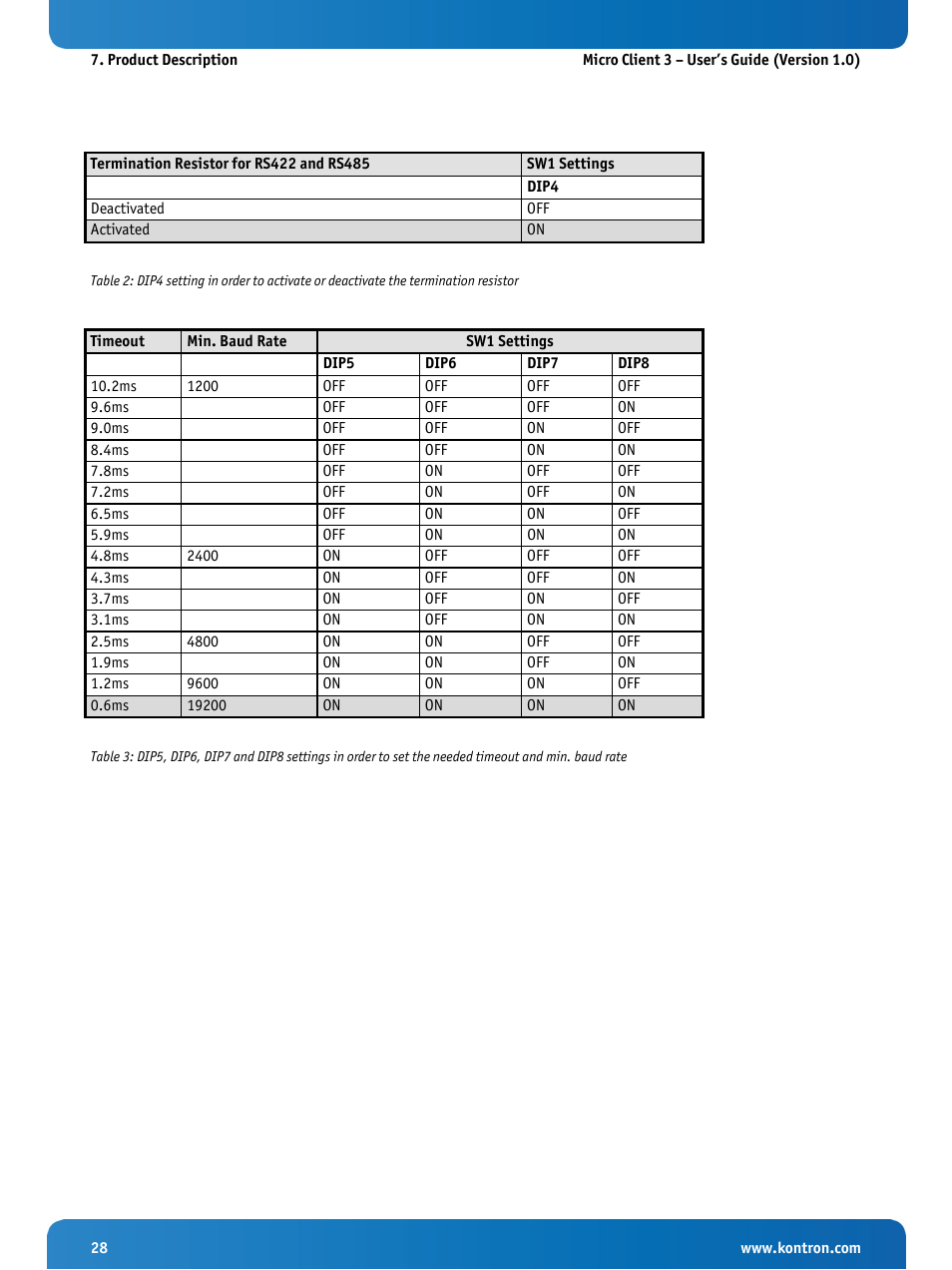 Kontron Micro Client 3 104 User Manual | Page 30 / 63