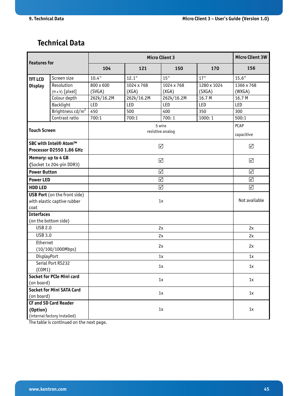 Technical data | Kontron Micro Client 3 104 User Manual | Page 47 / 63