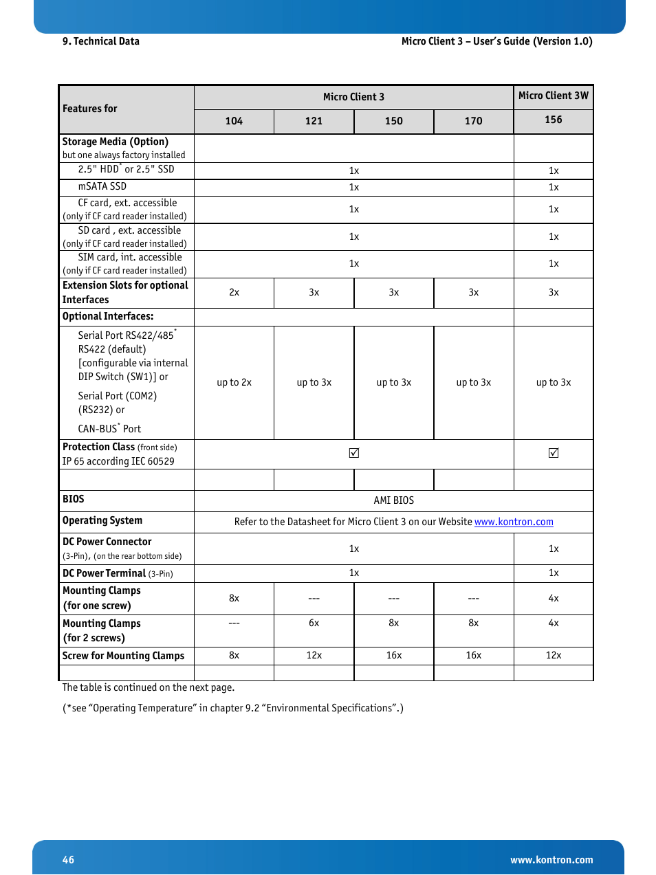 Kontron Micro Client 3 104 User Manual | Page 48 / 63