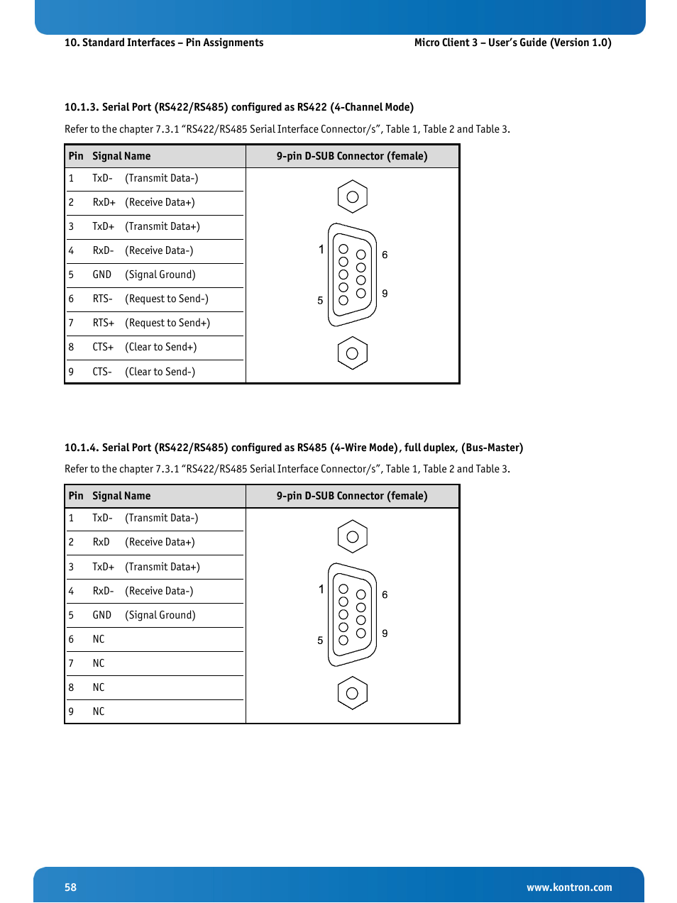 Kontron Micro Client 3 104 User Manual | Page 60 / 63