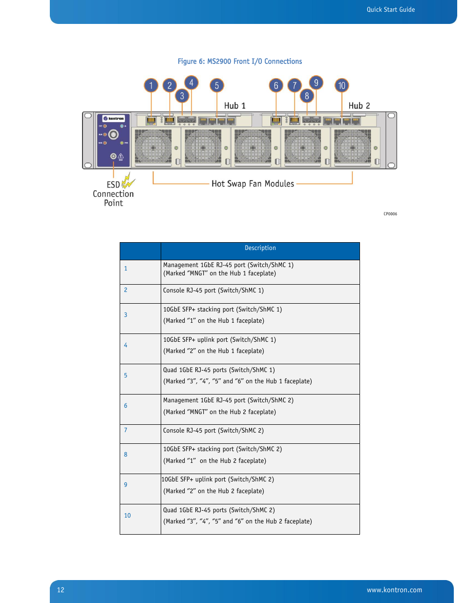 Figure 6: ms2900 front i/o connections | Kontron SYMKLOUD MS2900 Web User Manual | Page 12 / 36
