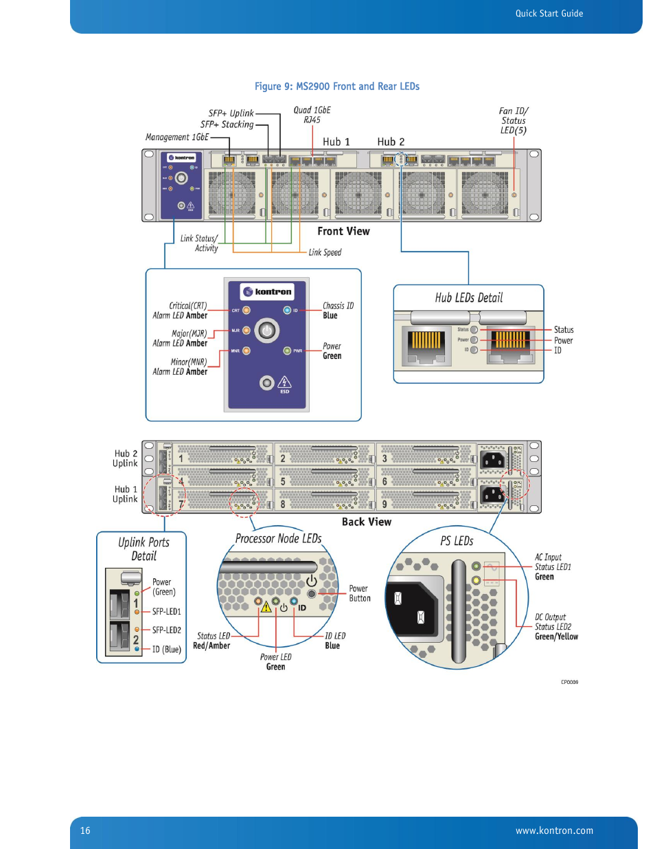 Figure 9: ms2900 front and rear leds | Kontron SYMKLOUD MS2900 Web User Manual | Page 16 / 36