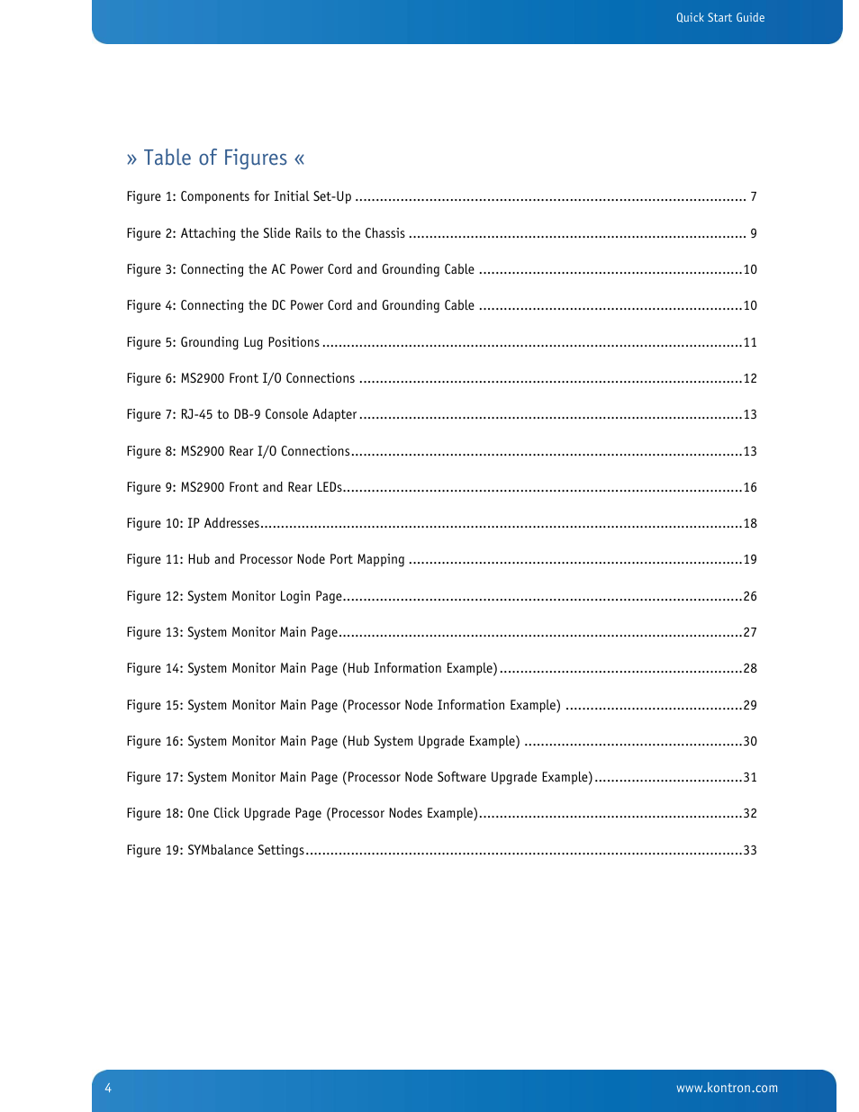 Table of figures | Kontron SYMKLOUD MS2900 Web User Manual | Page 4 / 36