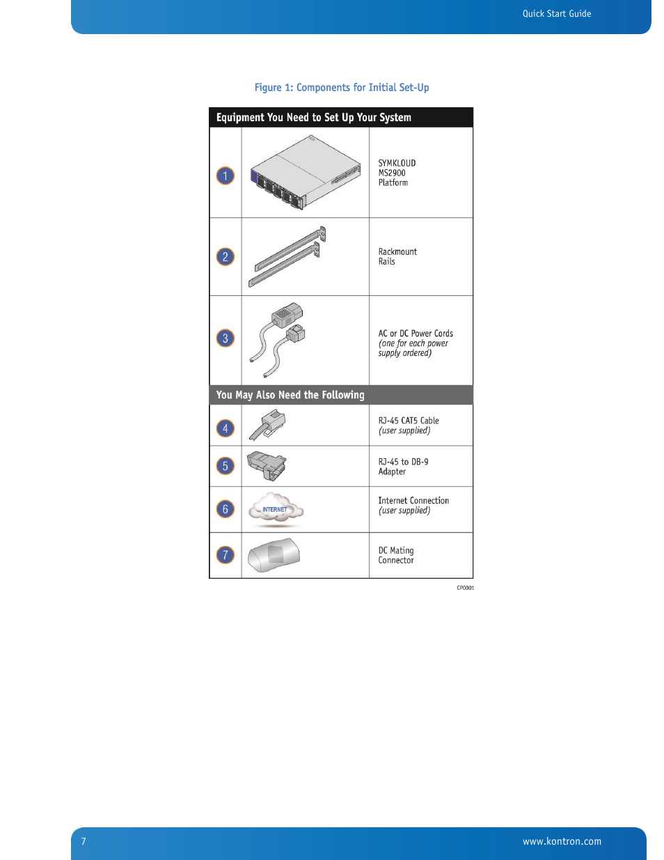 Figure 1: components for initial set-up | Kontron SYMKLOUD MS2900 Web User Manual | Page 7 / 36