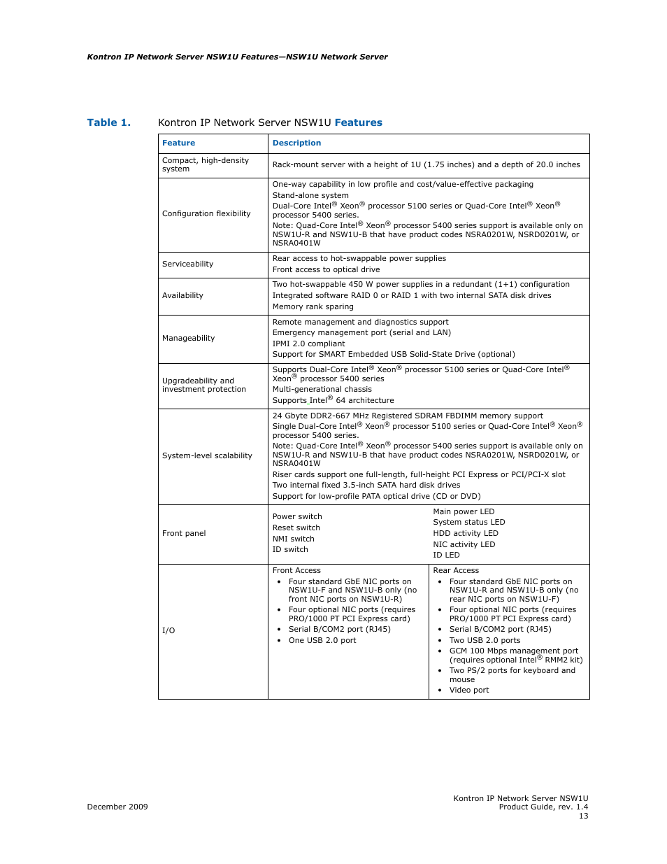Table 1. kontron ip network server nsw1u features | Kontron NSW1U IP Network Server User Manual | Page 13 / 110