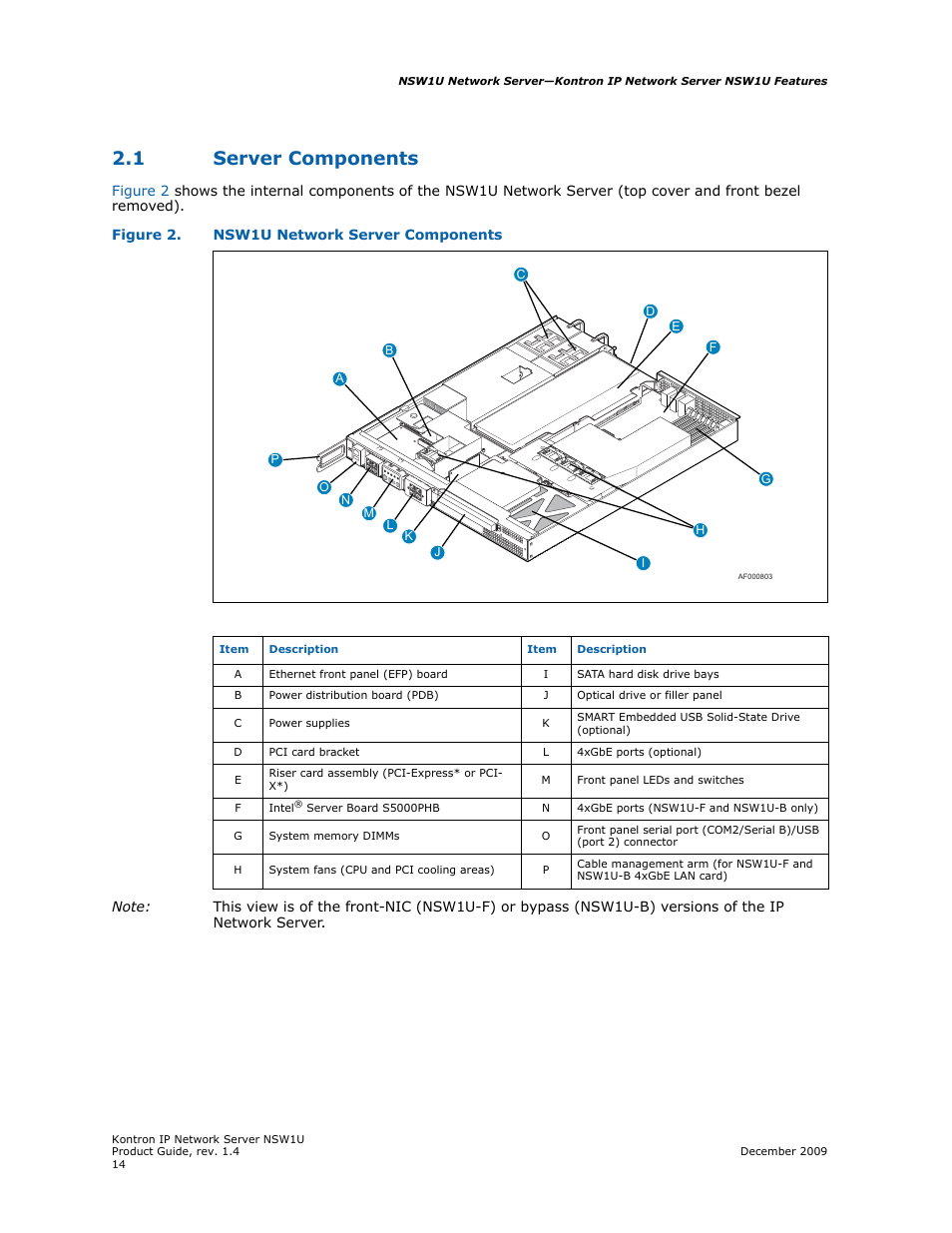 1 server components, Server components | Kontron NSW1U IP Network Server User Manual | Page 14 / 110