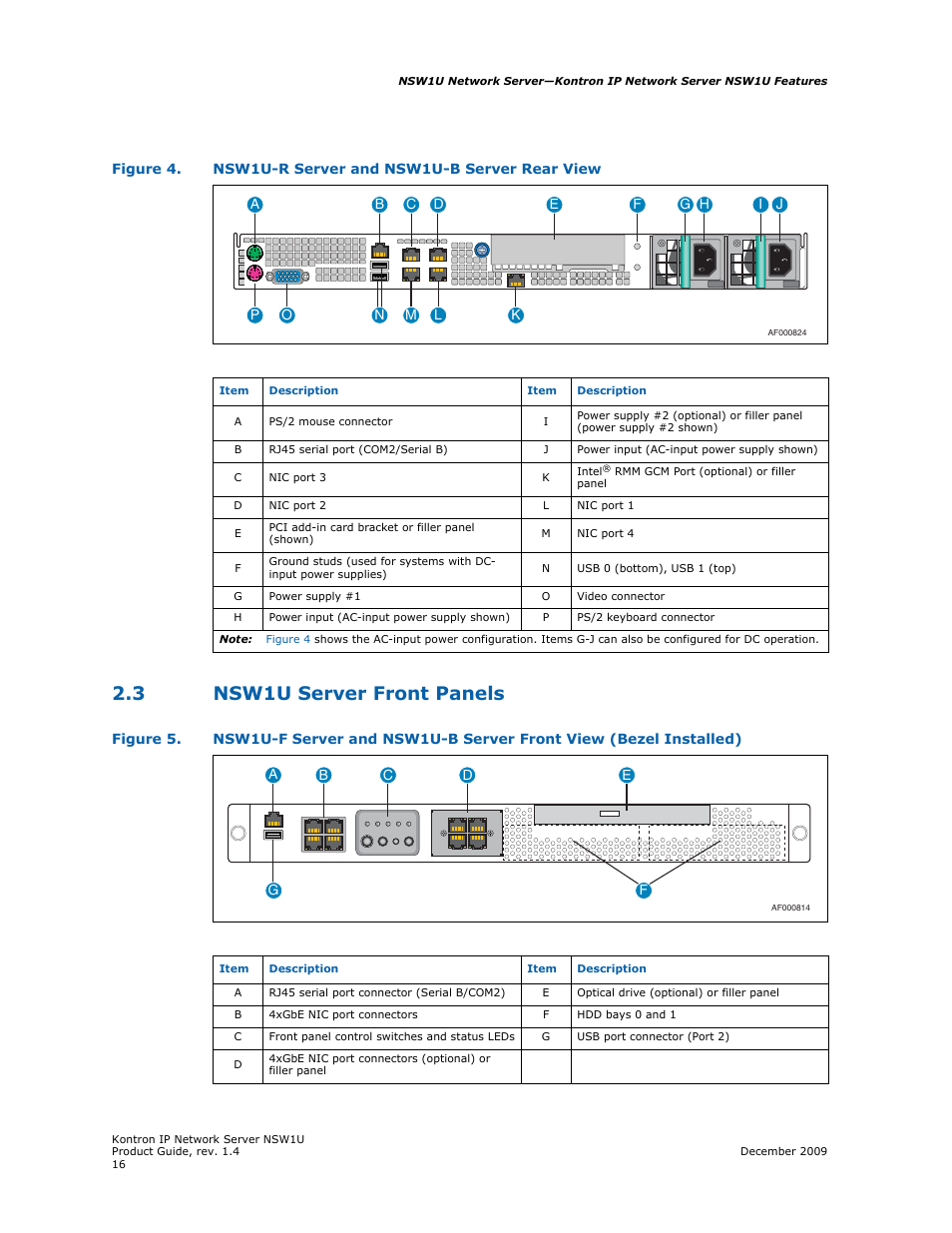 3 nsw1u server front panels, Nsw1u server front panels | Kontron NSW1U IP Network Server User Manual | Page 16 / 110
