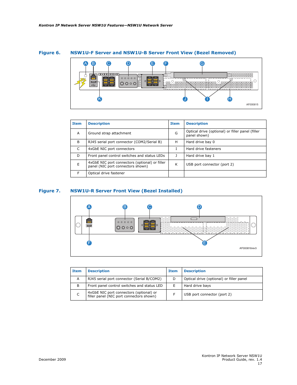 Kontron NSW1U IP Network Server User Manual | Page 17 / 110