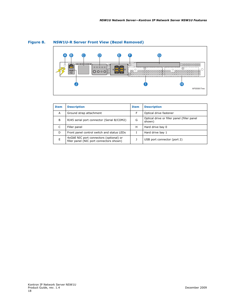 Kontron NSW1U IP Network Server User Manual | Page 18 / 110