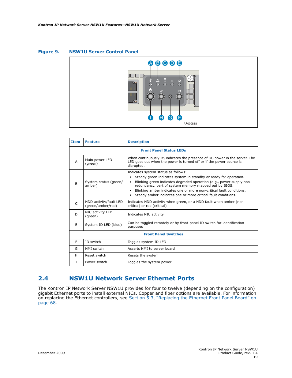 4 nsw1u network server ethernet ports, Nsw1u network server ethernet ports | Kontron NSW1U IP Network Server User Manual | Page 19 / 110