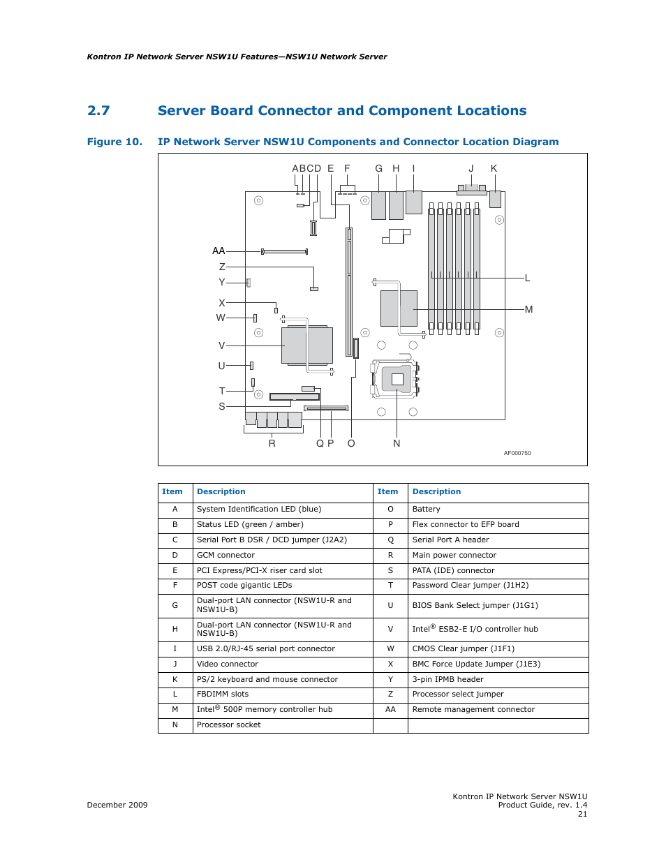 7 server board connector and component locations, Server board connector and component locations | Kontron NSW1U IP Network Server User Manual | Page 21 / 110