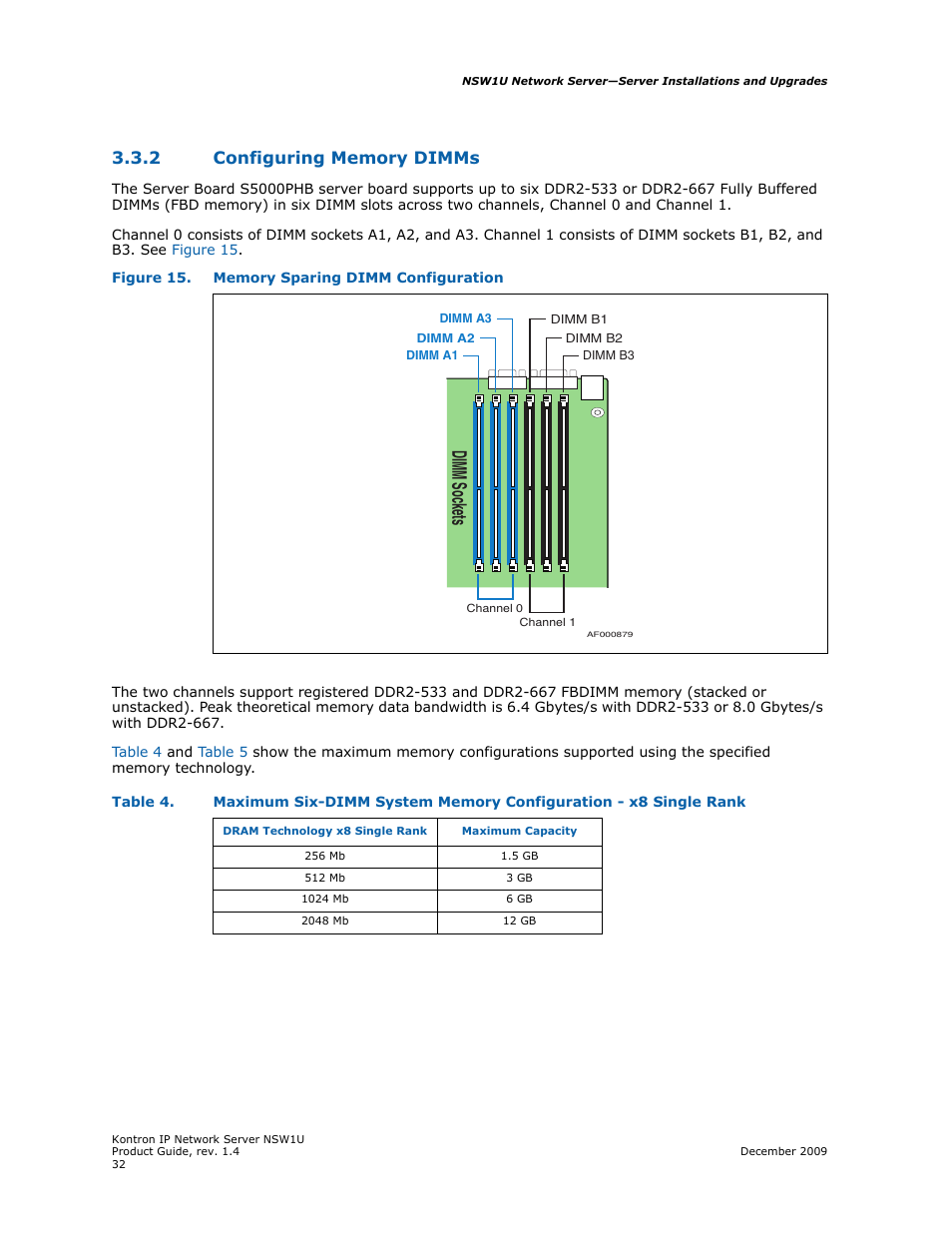 2 configuring memory dimms, Configuring memory dimms, Section 3.3.2 | Dimm soc kets | Kontron NSW1U IP Network Server User Manual | Page 32 / 110