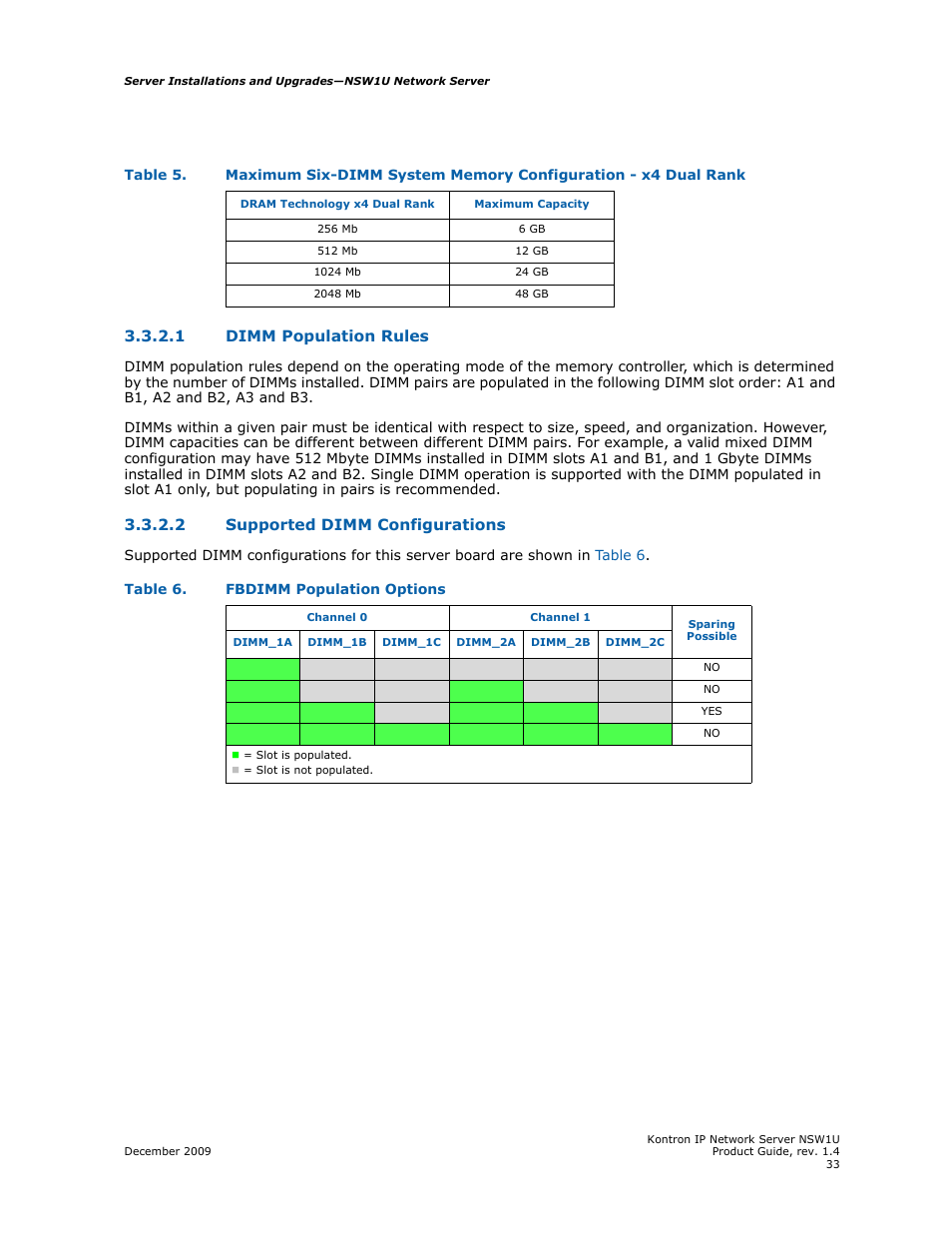 1 dimm population rules, 2 supported dimm configurations, Dimm population rules | Supported dimm configurations, Table 5 | Kontron NSW1U IP Network Server User Manual | Page 33 / 110