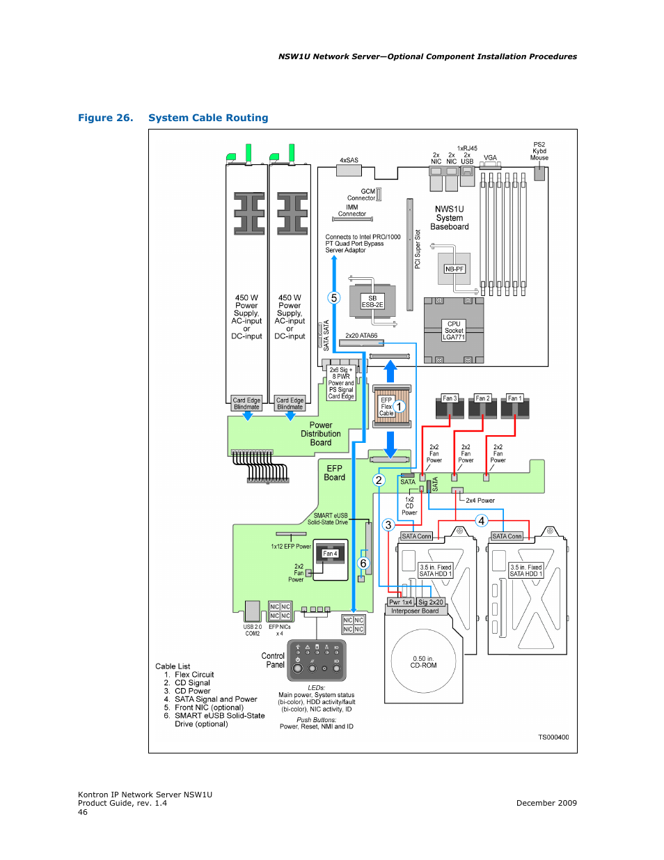 Kontron NSW1U IP Network Server User Manual | Page 46 / 110