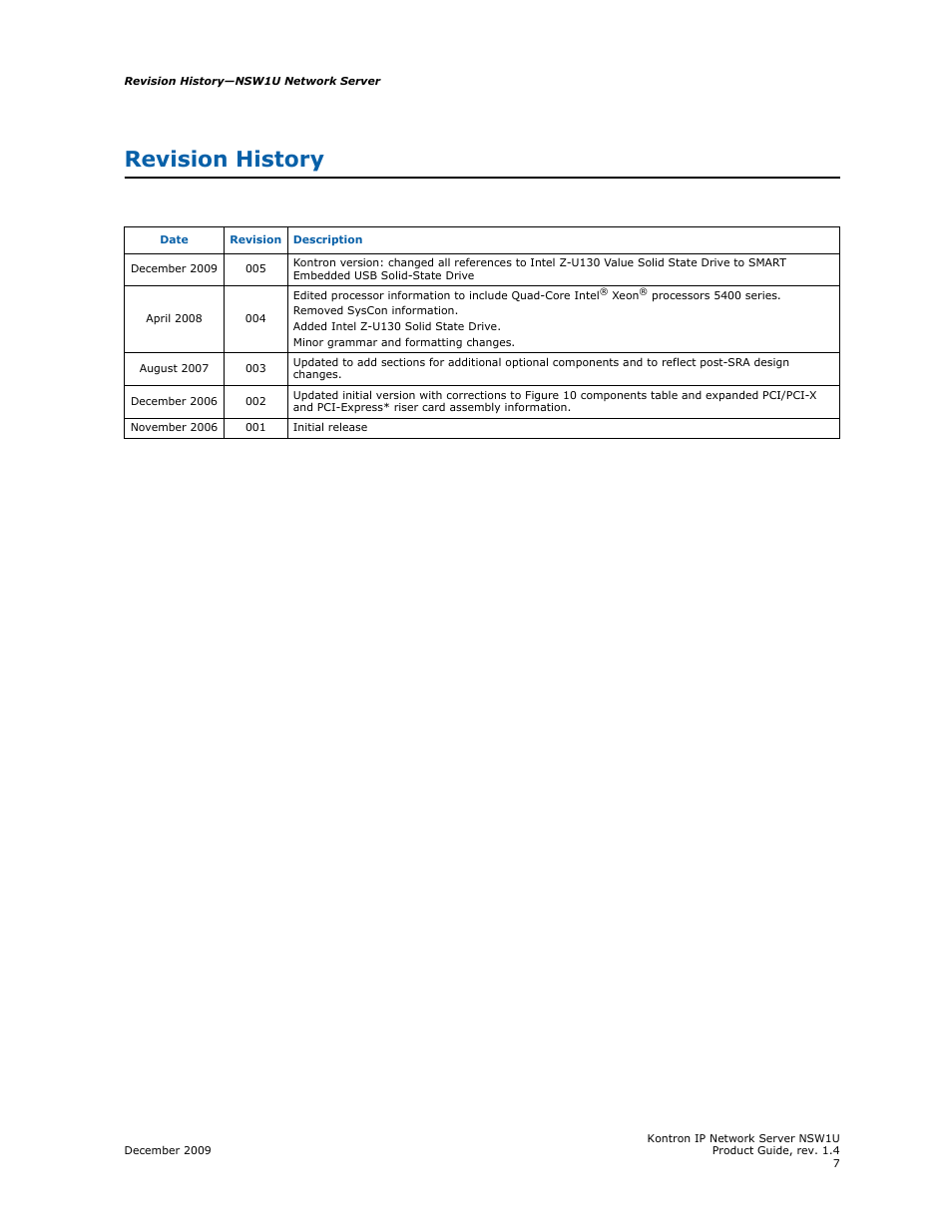 Revision history | Kontron NSW1U IP Network Server User Manual | Page 7 / 110