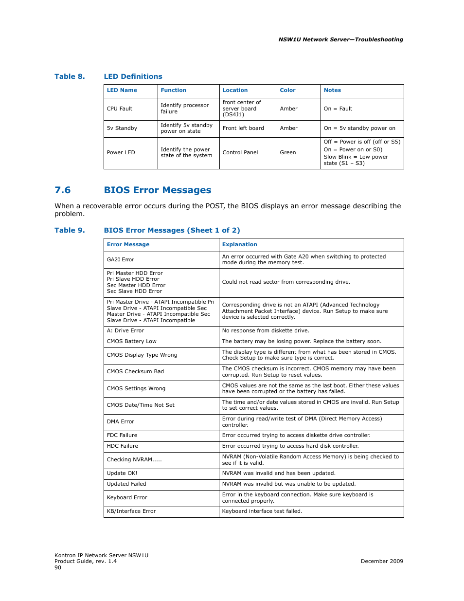 6 bios error messages, Bios error messages, Table 9. bios error messages (sheet 1 of 2) | Table 8. led definitions | Kontron NSW1U IP Network Server User Manual | Page 90 / 110