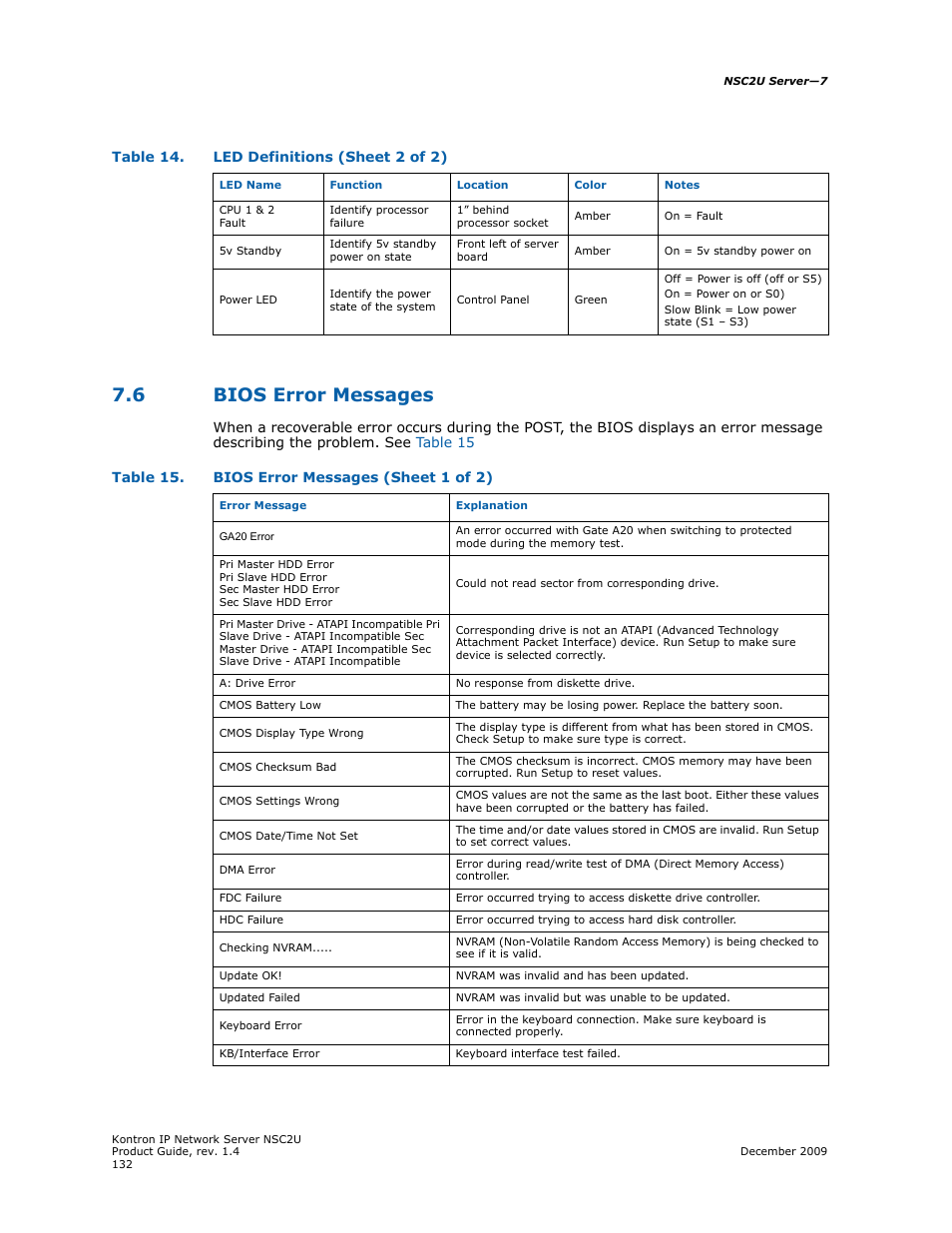 6 bios error messages, Bios error messages, Table 14. led definitions (sheet 2 of 2) | Table 15. bios error messages (sheet 1 of 2) | Kontron NSC2U IP Network Server User Manual | Page 132 / 152