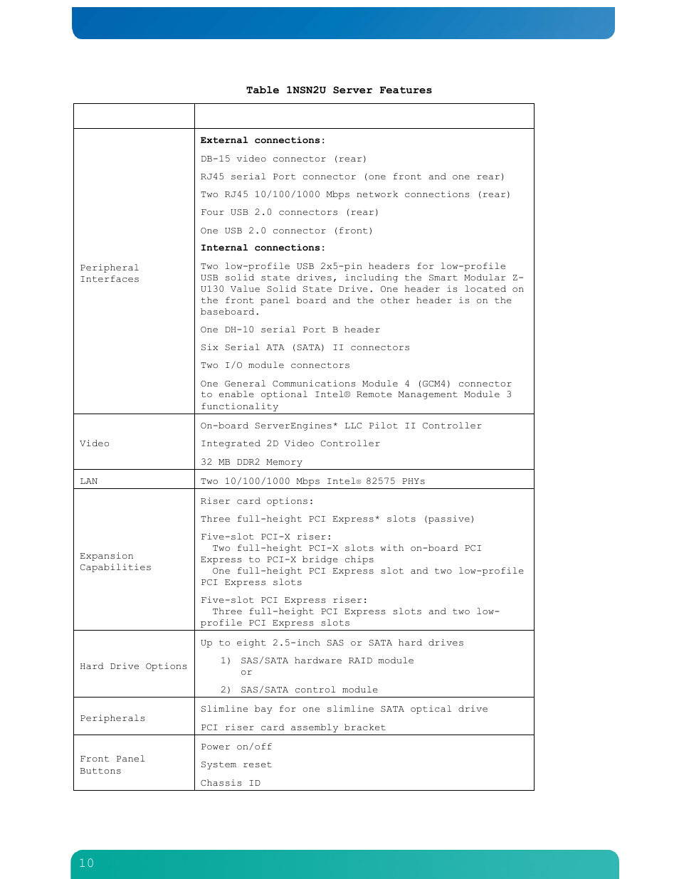 Kontron NSN2U IP Network Server User Manual | Page 11 / 103