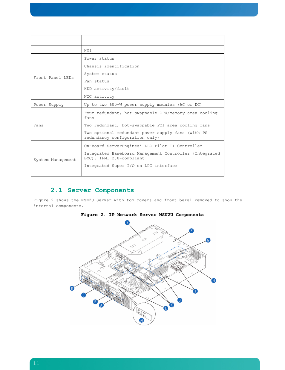 1 server components | Kontron NSN2U IP Network Server User Manual | Page 12 / 103
