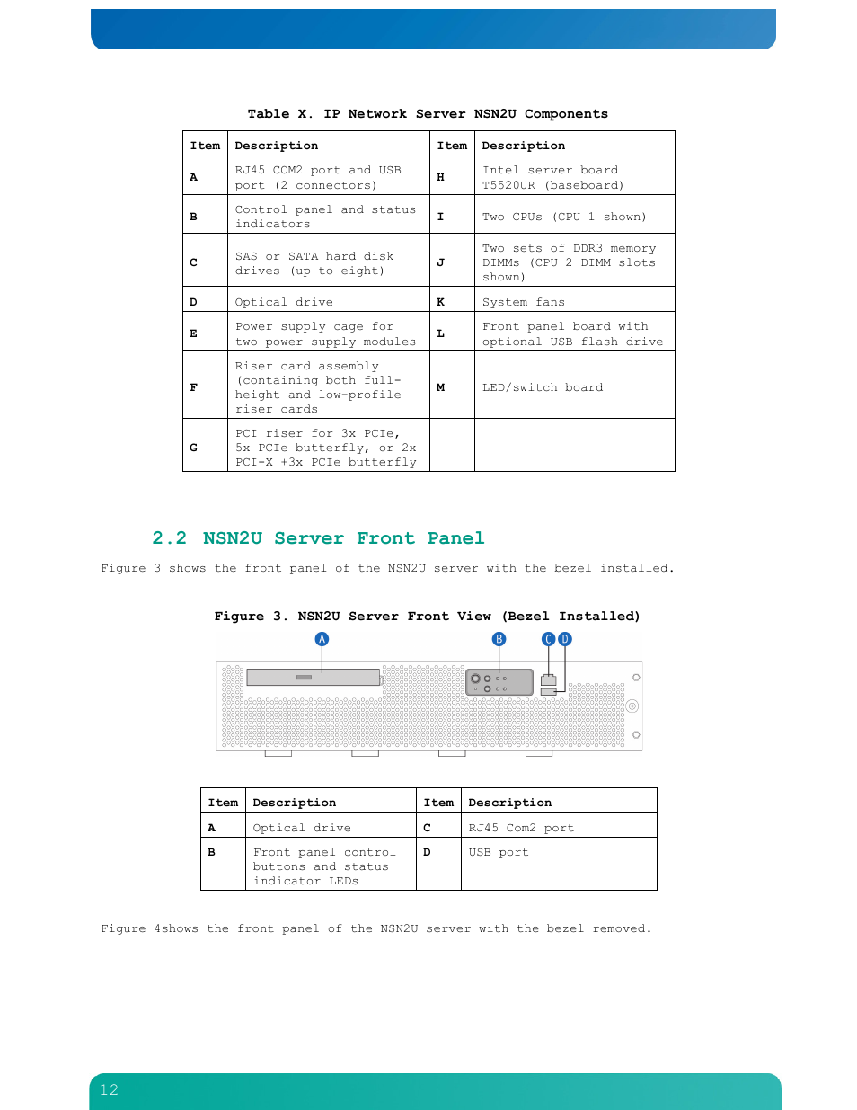 2 nsn2u server front panel | Kontron NSN2U IP Network Server User Manual | Page 13 / 103