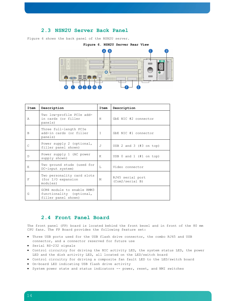 3 nsn2u server back panel, 4 front panel board | Kontron NSN2U IP Network Server User Manual | Page 15 / 103