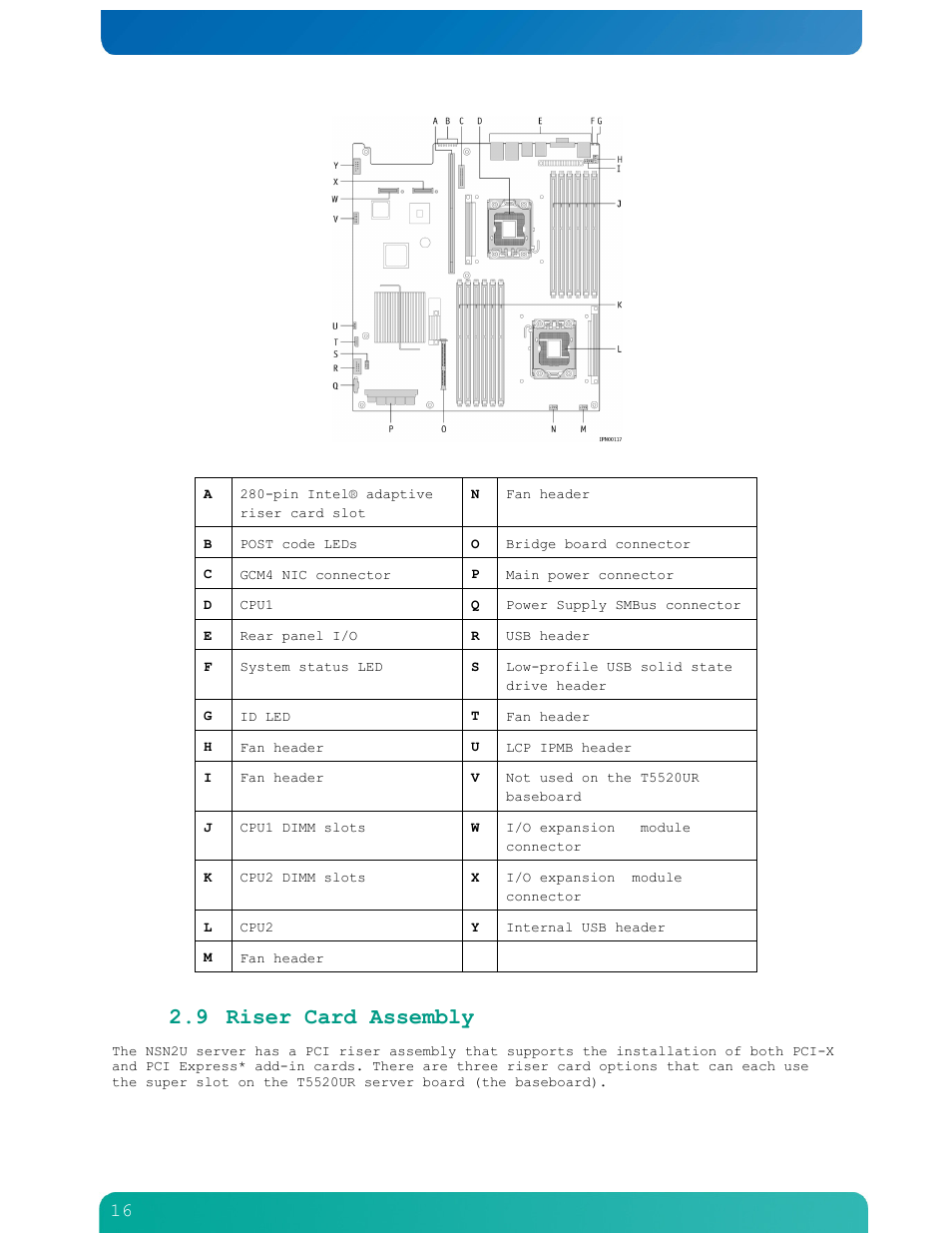 9 riser card assembly | Kontron NSN2U IP Network Server User Manual | Page 17 / 103