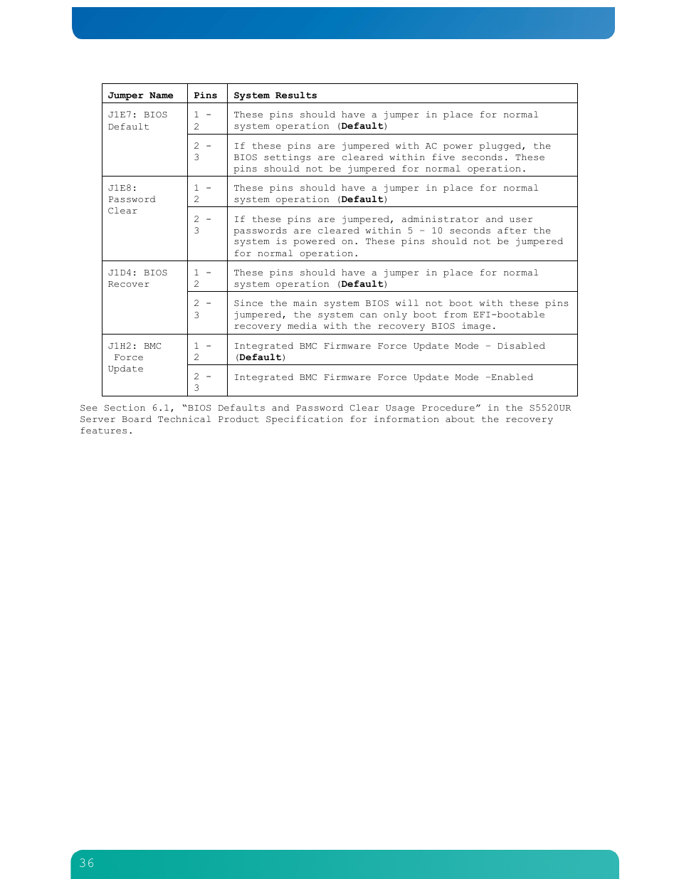 Kontron NSN2U IP Network Server User Manual | Page 37 / 103