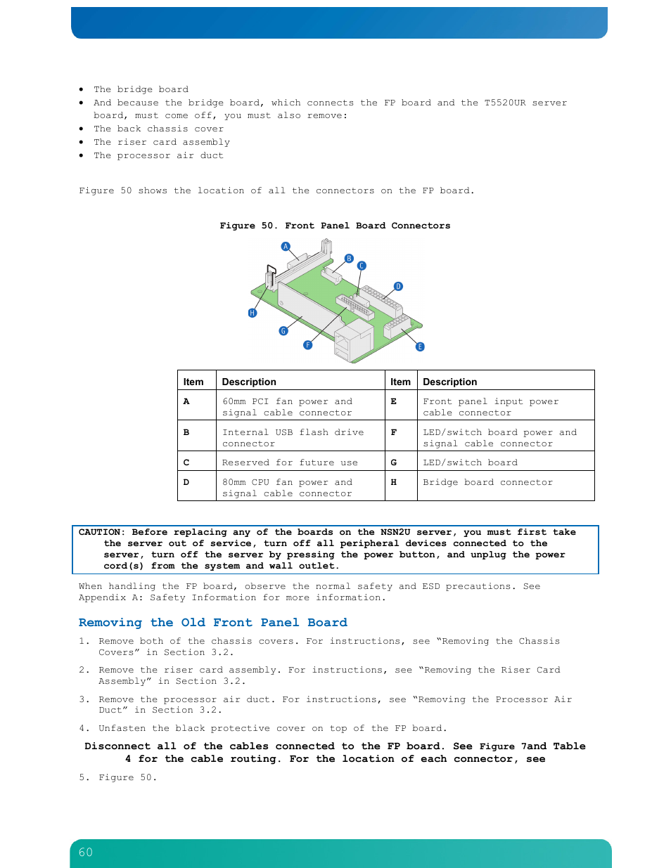 Removing the old front panel board | Kontron NSN2U IP Network Server User Manual | Page 61 / 103