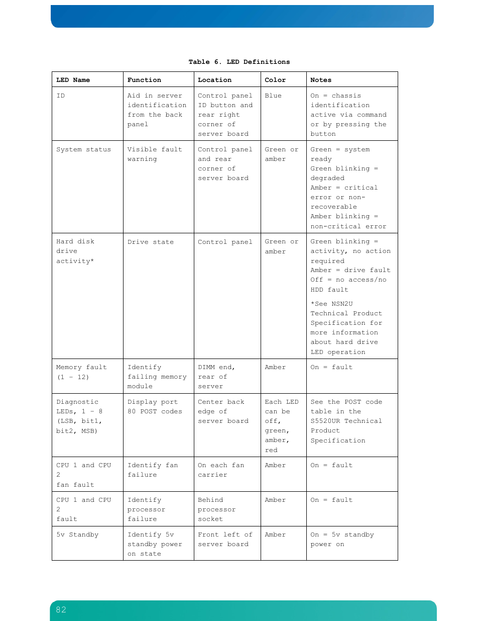Kontron NSN2U IP Network Server User Manual | Page 83 / 103