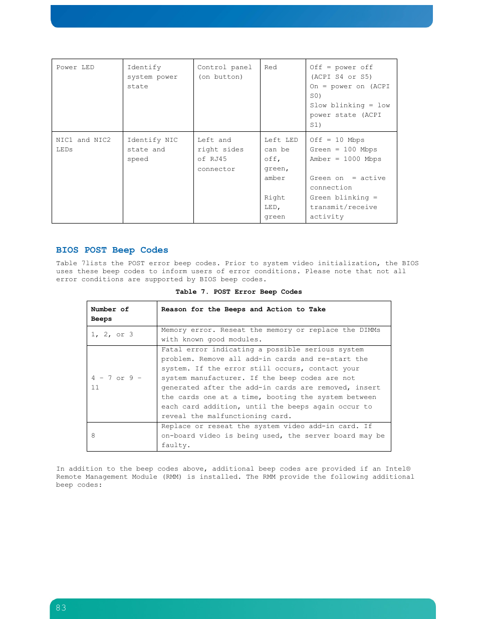 Bios post beep codes | Kontron NSN2U IP Network Server User Manual | Page 84 / 103