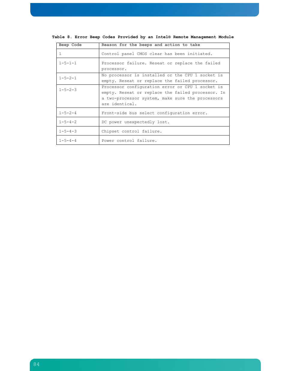 Kontron NSN2U IP Network Server User Manual | Page 85 / 103