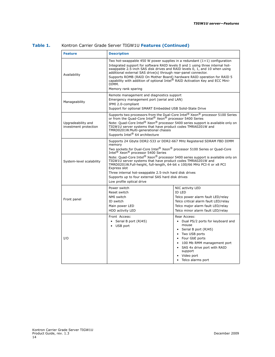 Kontron TIGW1U Carrier Grade Server User Manual | Page 14 / 104
