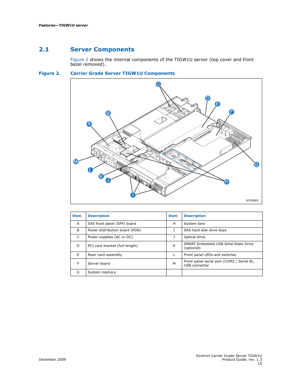 1 server components, Server components | Kontron TIGW1U Carrier Grade Server User Manual | Page 15 / 104