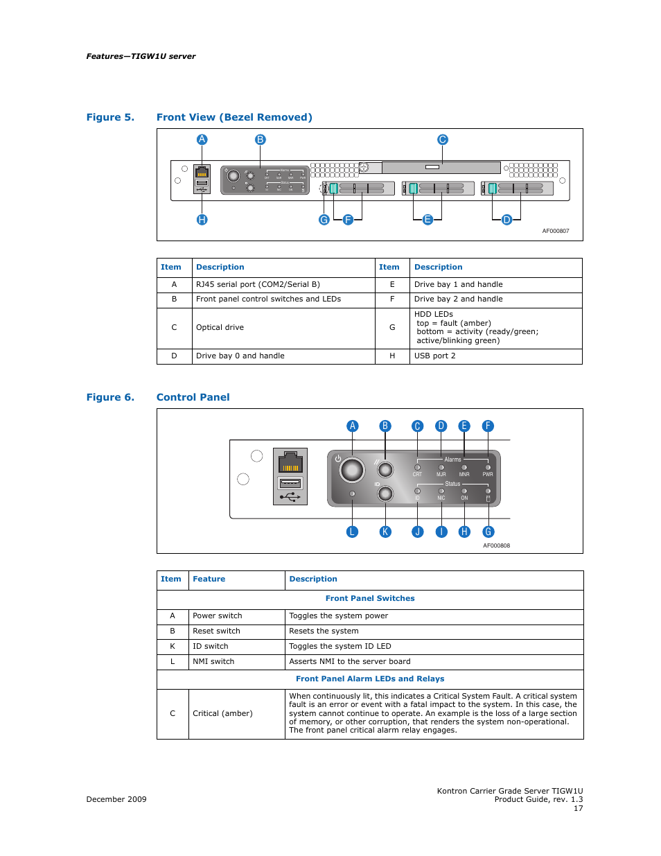 Figure 5. front view (bezel removed), Bfigure 6. control panel | Kontron TIGW1U Carrier Grade Server User Manual | Page 17 / 104