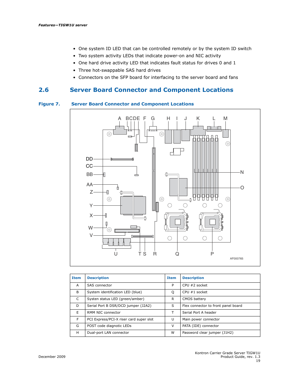 6 server board connector and component locations, Server board connector and component locations | Kontron TIGW1U Carrier Grade Server User Manual | Page 19 / 104