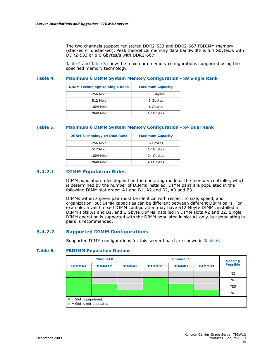 1 dimm population rules, 2 supported dimm configurations, Dimm population rules | Supported dimm configurations | Kontron TIGW1U Carrier Grade Server User Manual | Page 35 / 104