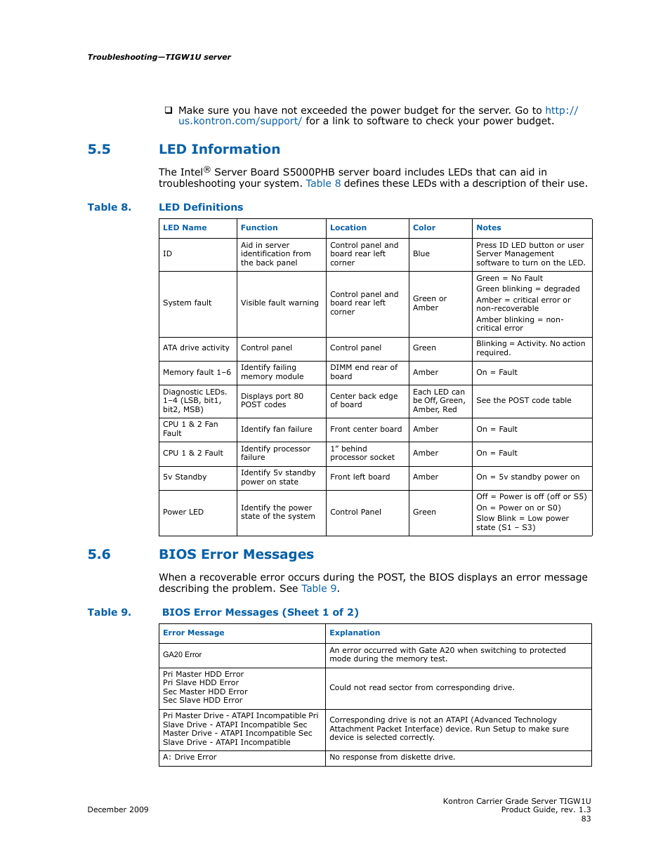 5 led information, 6 bios error messages, Led information | Bios error messages, Section 5.5 | Kontron TIGW1U Carrier Grade Server User Manual | Page 83 / 104